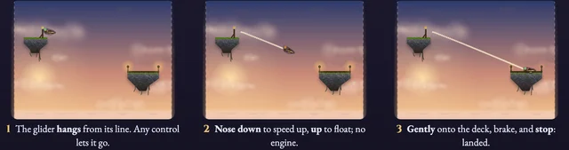 Worked visual example for Glider