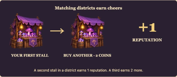 Worked visual example for Goblin Night Market