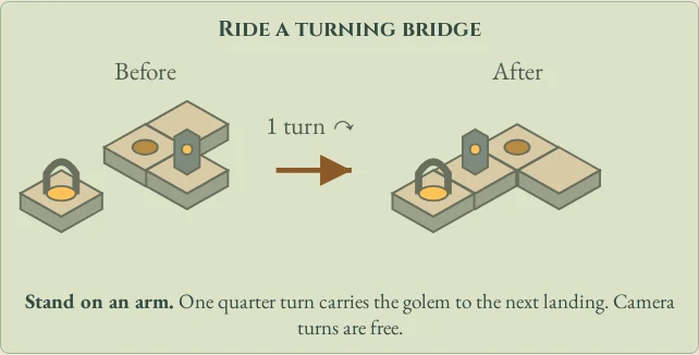 Worked visual example for Golem Steps