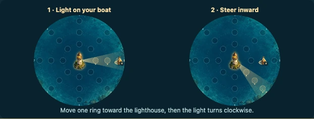 Worked visual example for Harbour Light