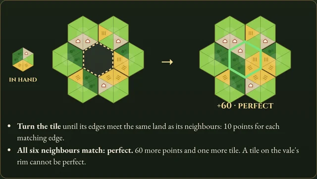 Worked example for Hearthfields