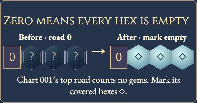Worked visual example for Hex Logic