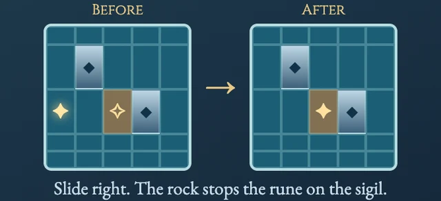 Worked visual example for Ice Slide
