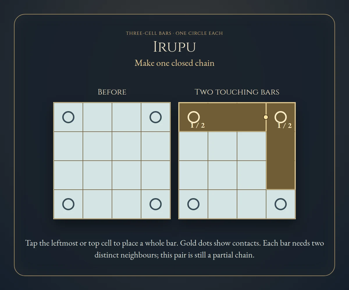 Worked visual example for Irupu