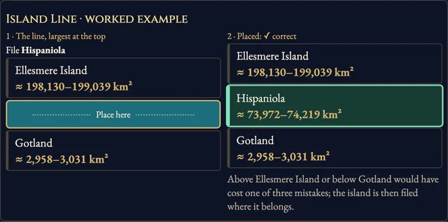 Worked visual example for Island Atlas