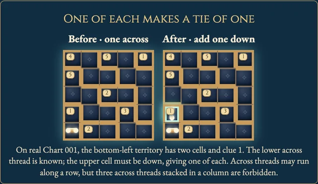 Worked visual example for Juosan