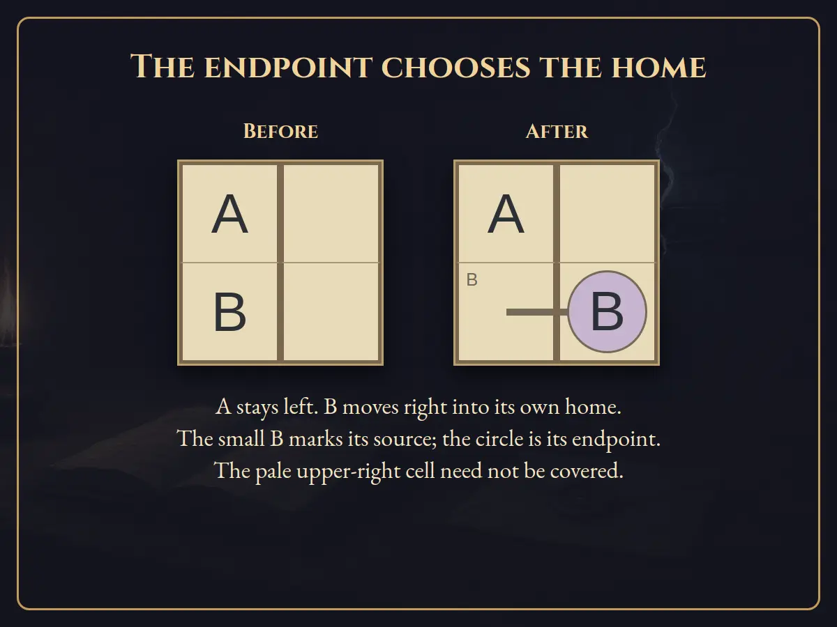 Worked visual example for Kaero