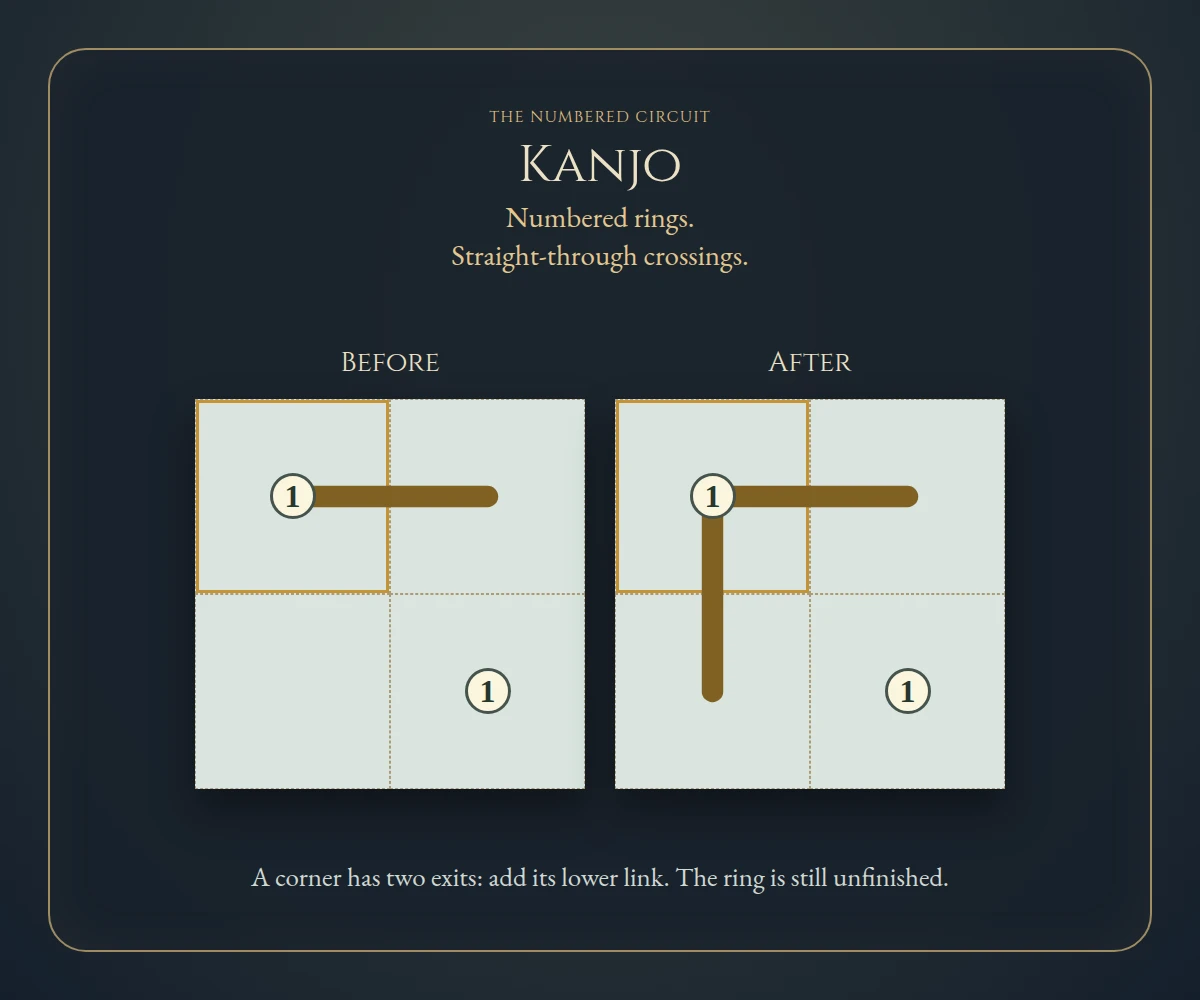Worked visual example for Kanjo