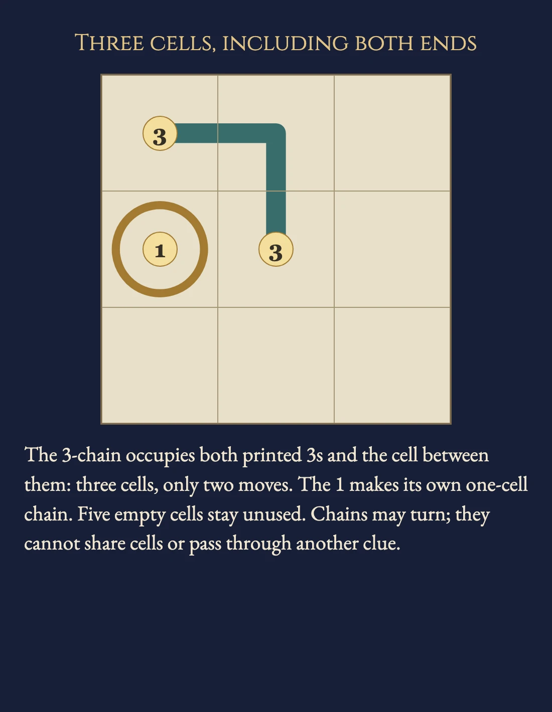 Worked visual example for Ketten