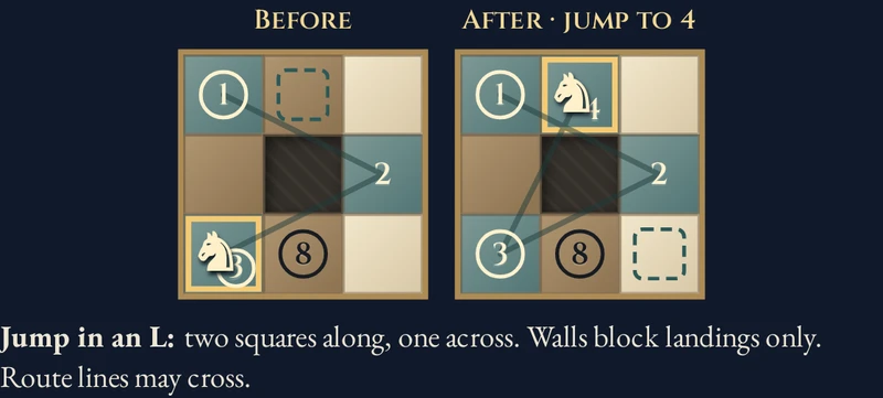 Worked example for Knight Errant