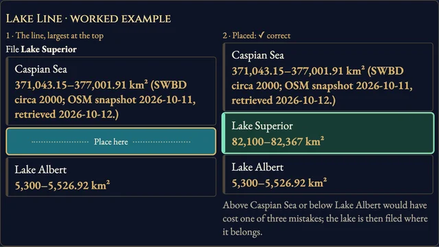 Worked visual example for Lakes Atlas