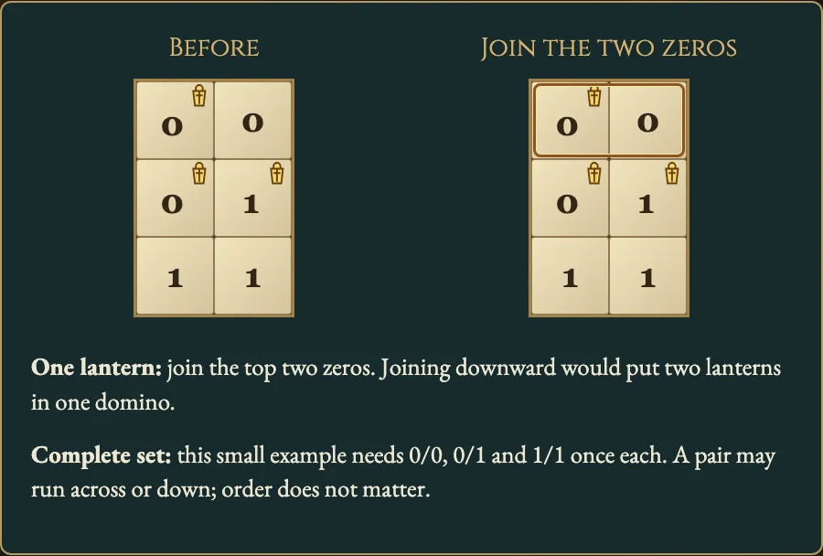 Worked example for Lantern Dominoes