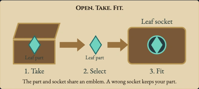Worked visual example for Lantern Rooms