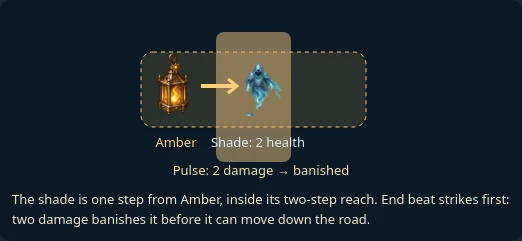 Worked visual example for Lantern Siege