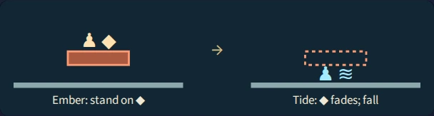 Worked example for Lanternkeeper