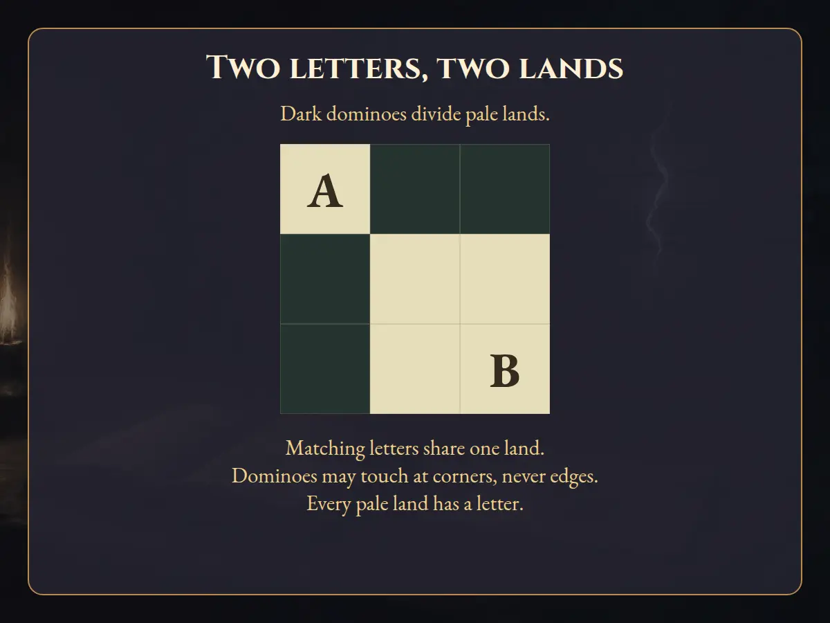 Worked visual example for Letter Domains