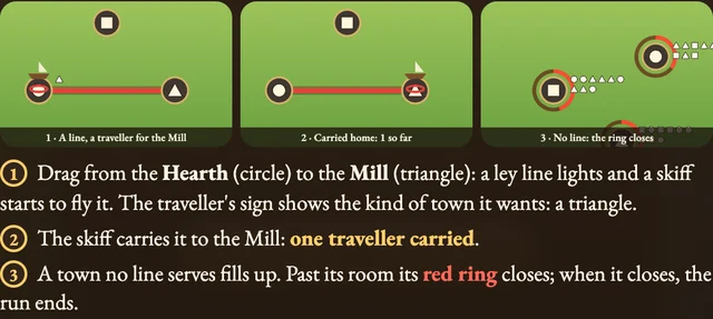 Worked visual example for Ley Lines
