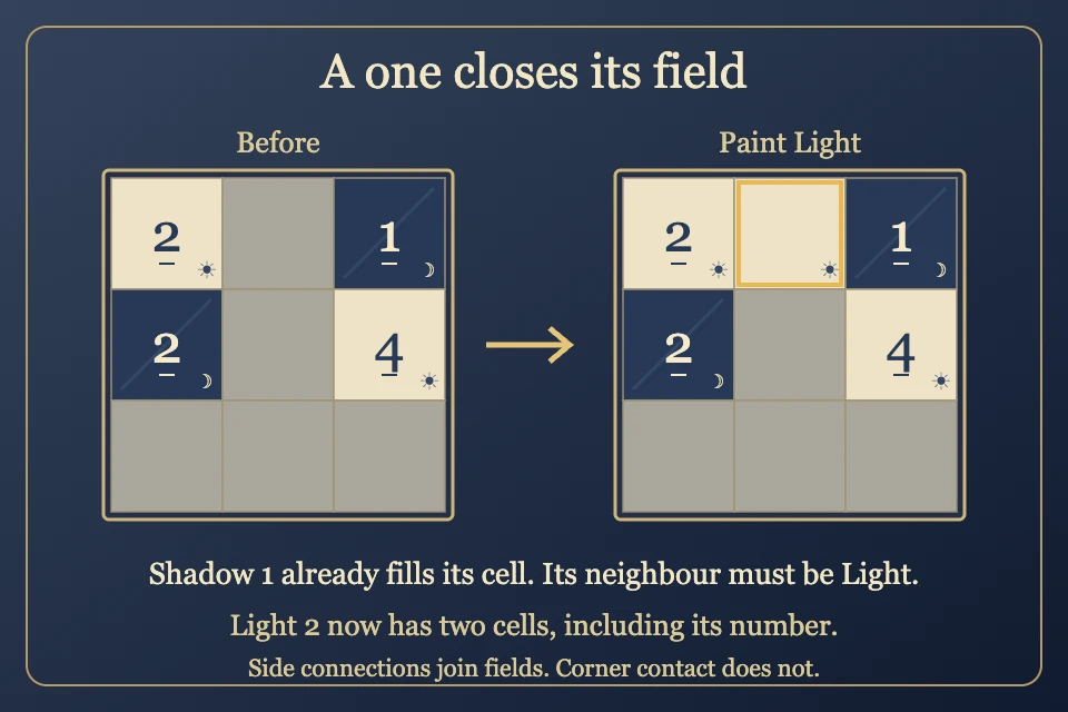 Worked visual example for Light and Shadow