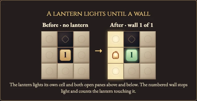 Worked visual example for Light Up