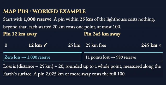 Worked example for Lighthouse Atlas