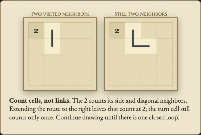 Worked example for Linesweeper