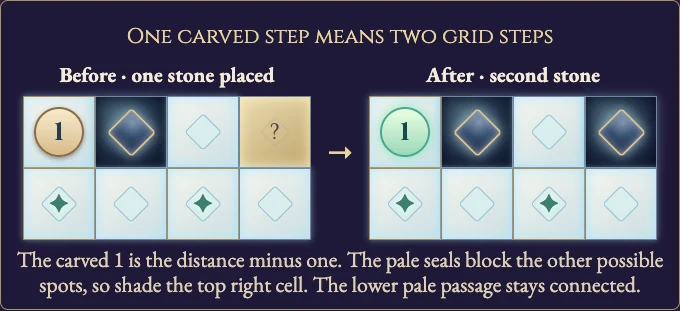 Worked visual example for Manekingeto