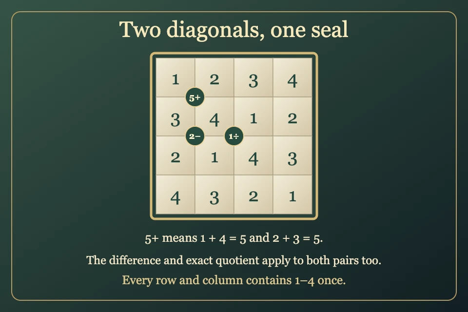 Worked visual example for Mathrax