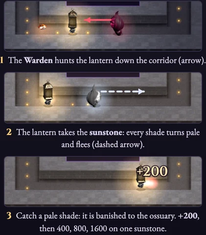 Worked visual example for Maze Chase