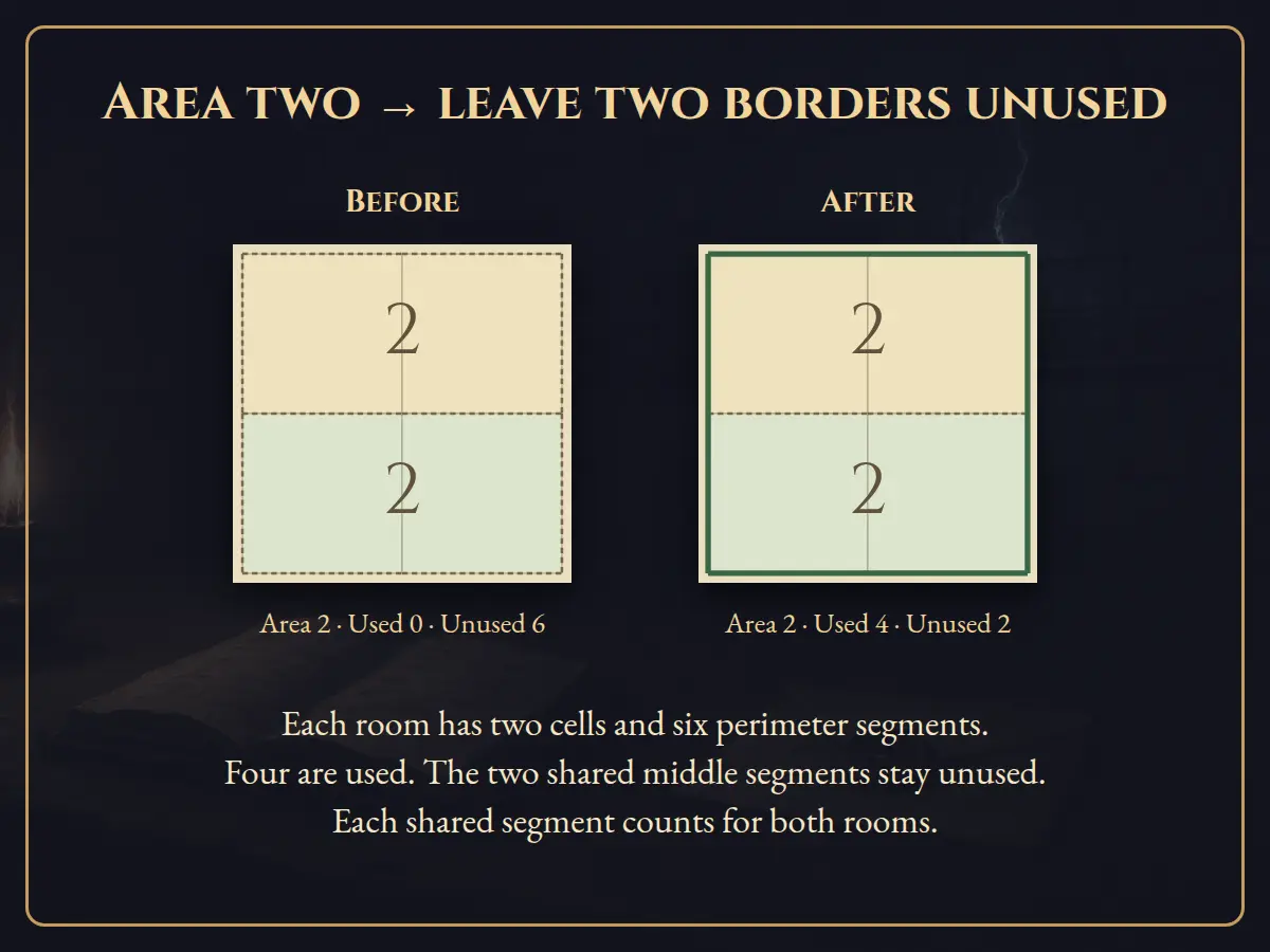 Worked visual example for Mejirinku