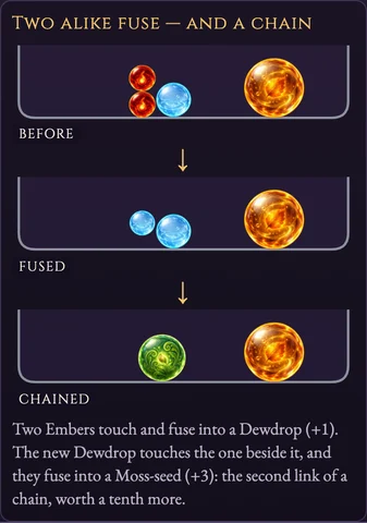 Worked visual example for Merge Drop