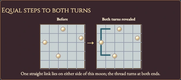 Worked visual example for Mid-loop