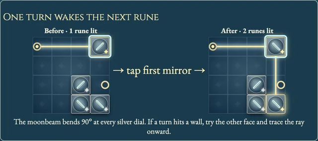 Worked visual example for Mirror Vault