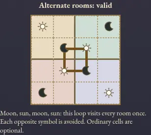 Worked visual example for Moon-or-Sun
