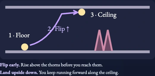 Worked visual example for Moonfall Runner