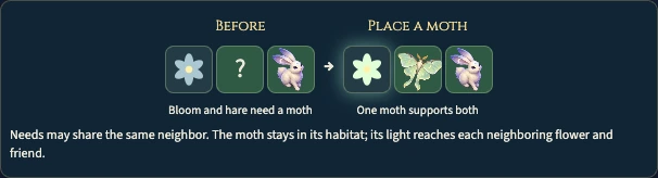 Worked example for Moonlit Menagerie