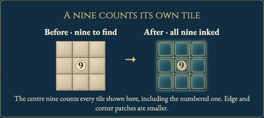 Worked visual example for Mosaic
