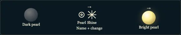 Worked visual example for Names of Power