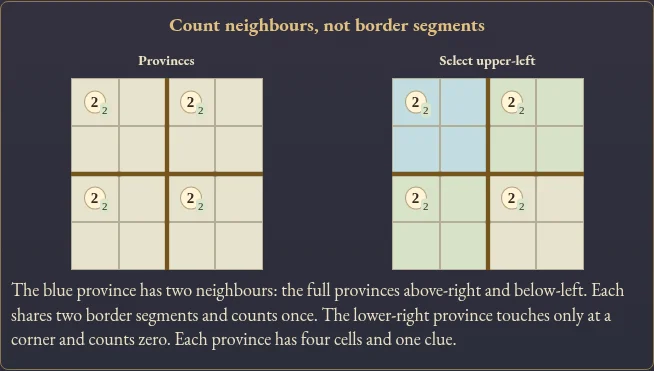 Worked visual example for Neighbours