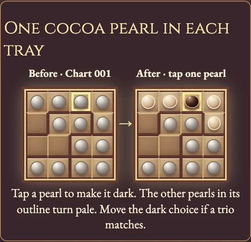 Worked visual example for Nondango