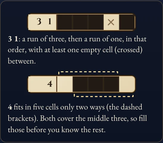 Worked example for Nonogram