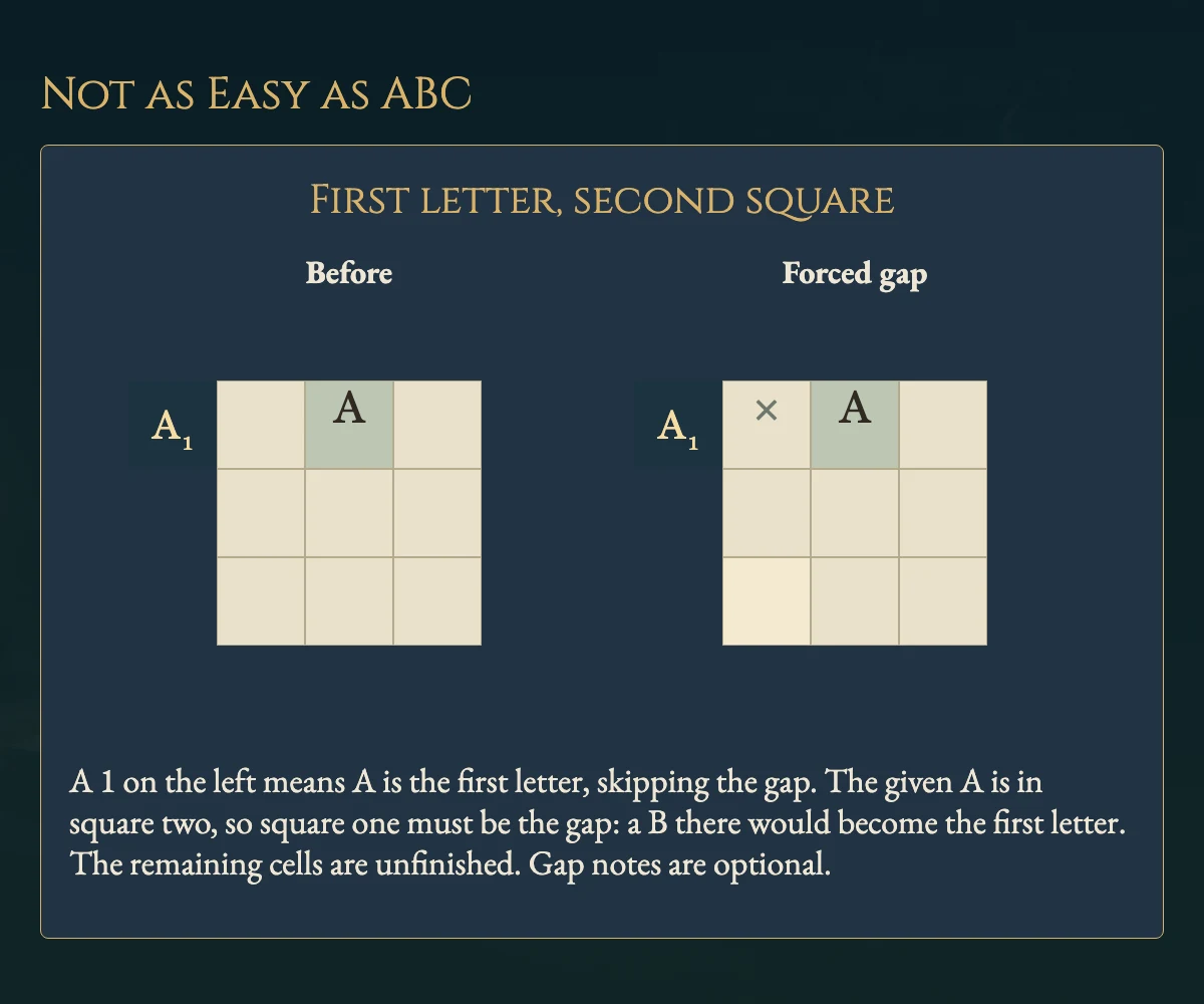 Worked visual example for Not as Easy as ABC