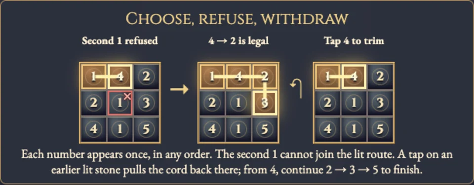 Worked visual example for Number Chain
