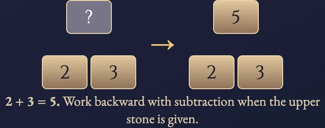 Worked visual example for Number Pyramid