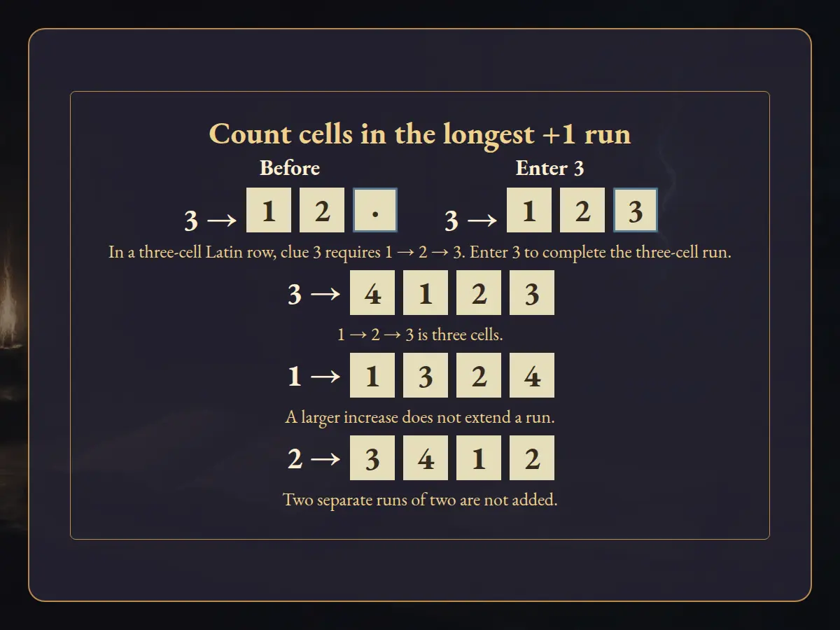 Worked visual example for Number Sequences