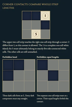 Worked visual example for Nuribou