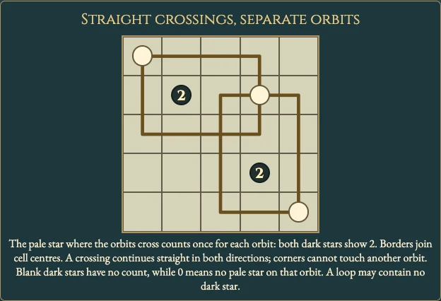 Worked visual example for Obitaru
