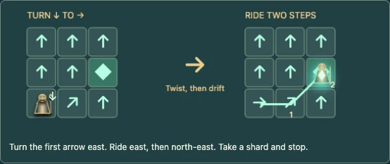 Worked visual example for The Older Current