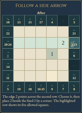 Worked visual example for 1 to 25