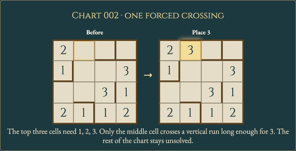 Worked visual example for One Up