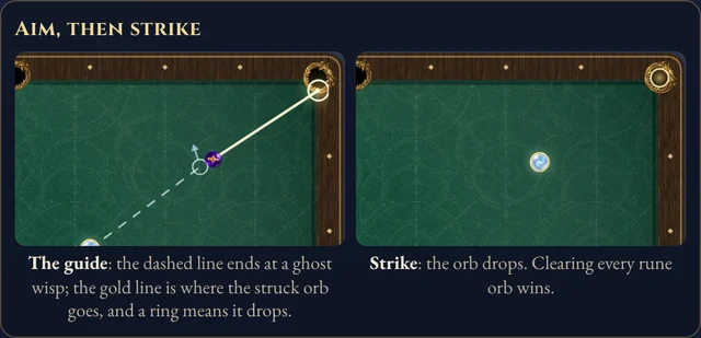Worked example for Orb Billiards
